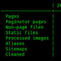 Solve articles/pages not rendered problem caused by Hugo's default time zone